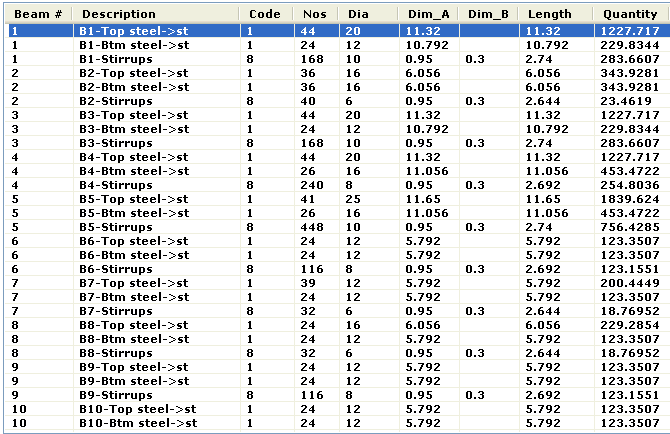 Free Bending Schedule Software